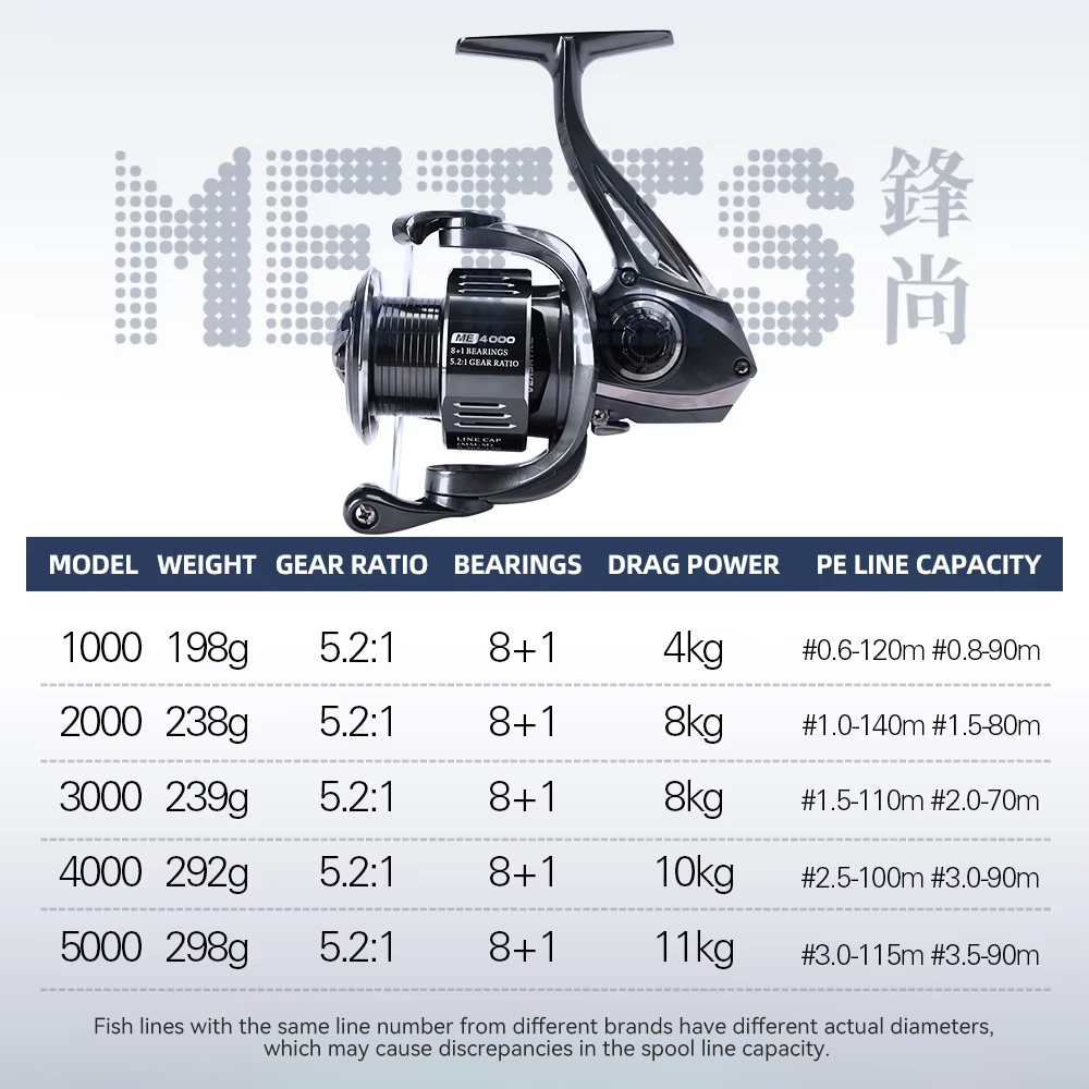 TSURINOYA Spinning Fishing Ree - đánh giá và giá Kastking Reel Zephyr