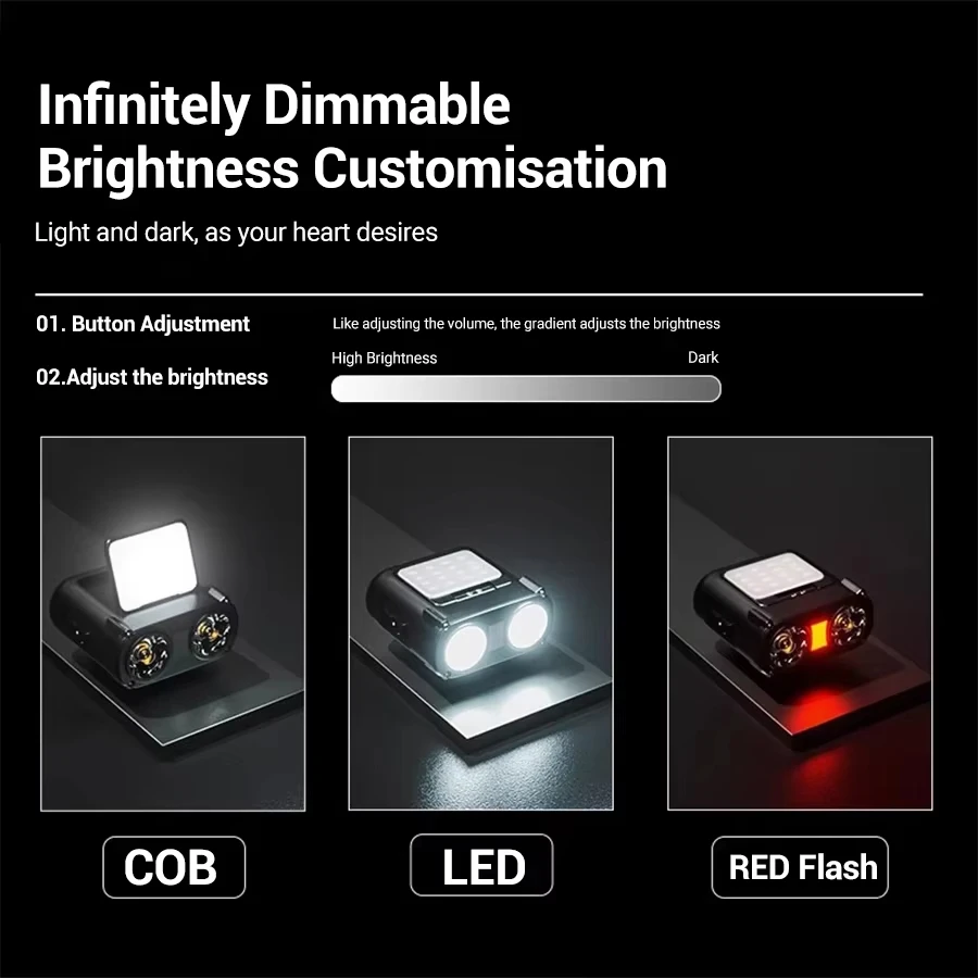Sensor COB LED Headlamp Cap Cl - đánh giá và giá Fishing Hat